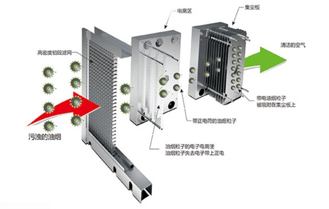 油烟净化器