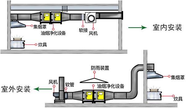 油烟净化器安装效果图